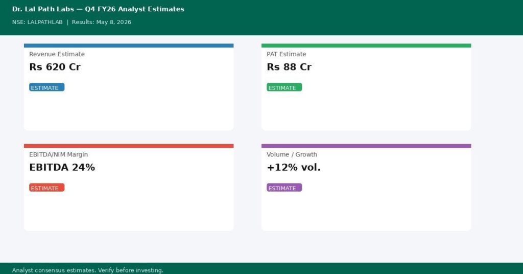 Dr. Lal Path Labs Q4 FY26 Earnings Estimates