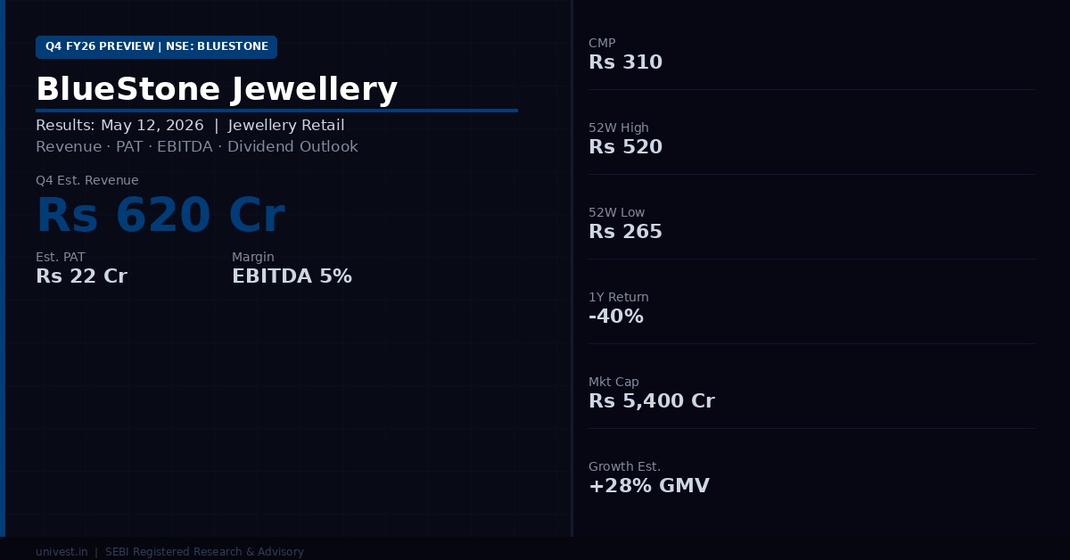 BlueStone Jewellery and Lifestyle Q4 Results 2026: Date, Revenue, PAT ...