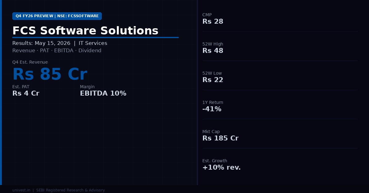 FCS Software Solutions Q4 Results 2026: Date, Revenue, PAT & Analyst ...