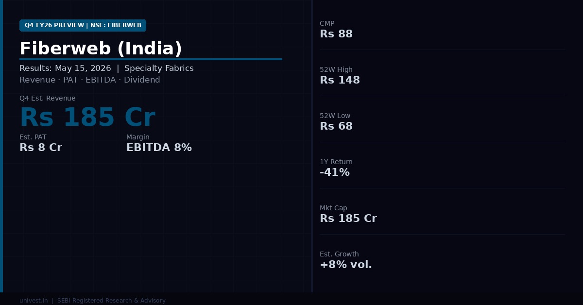 Fiberweb (India) Q4 Results 2026: Date, Revenue, PAT & Analyst Outlook