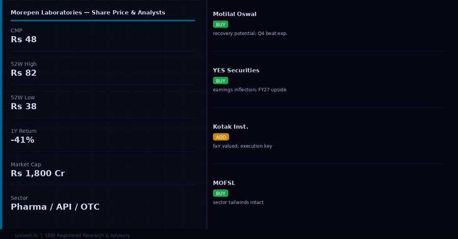 Morepen Laboratories share price and analyst ratings — Q4 FY26 preview