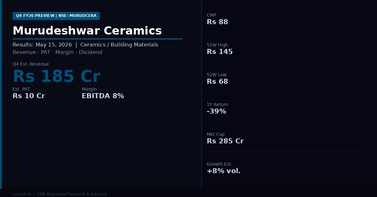 Murudeshwar Ceramics Q4 Results 2026: Date, Revenue, PAT and Analyst ...