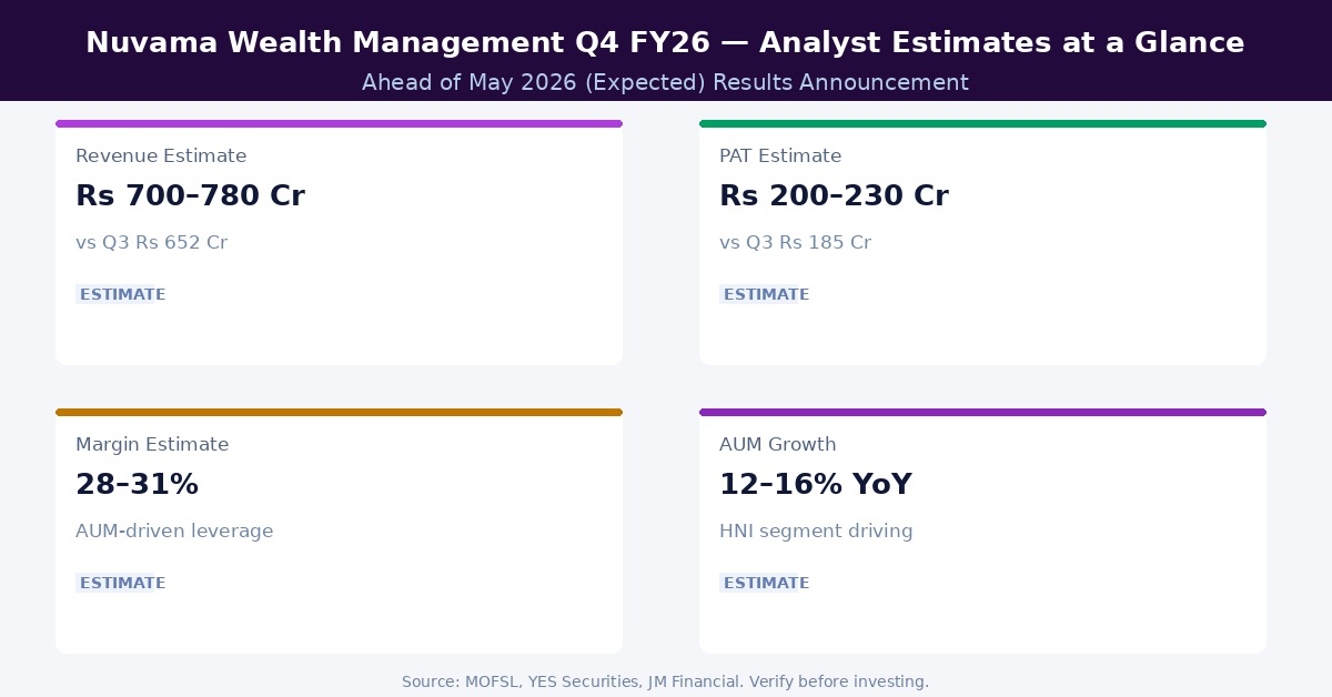Nuvama Wealth Management Q4 Results 2026: Date, Revenue, PAT & Analyst ...