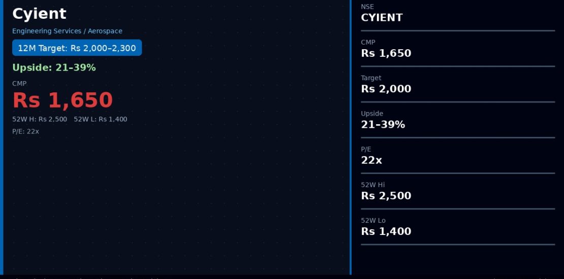 Cyient Share Price Target 2026