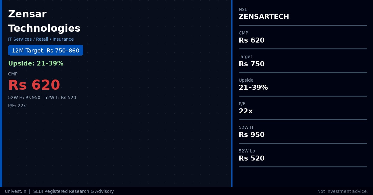 Zensar Technologies Share Price Target 2026 — Analyst Forecast, Bull ...