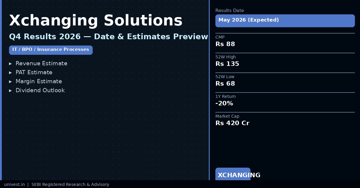 Xchanging Map Xchanging Solutions Q4 Results 2026: Date, Revenue, PAT and Analyst Outlook