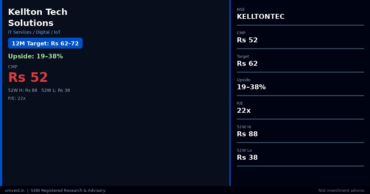 Kellton Tech Solutions Share Price Target 2026 — Analyst Forecast, Bull ...