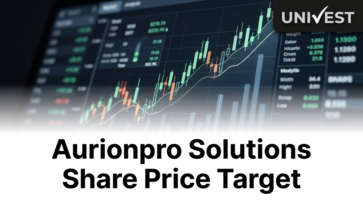 Aurionpro Rabale Aurionpro Solutions Share Price Target 2026 Forecast