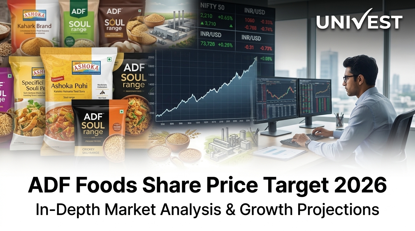 ADF Foods Share Price Target 2026 Forecast