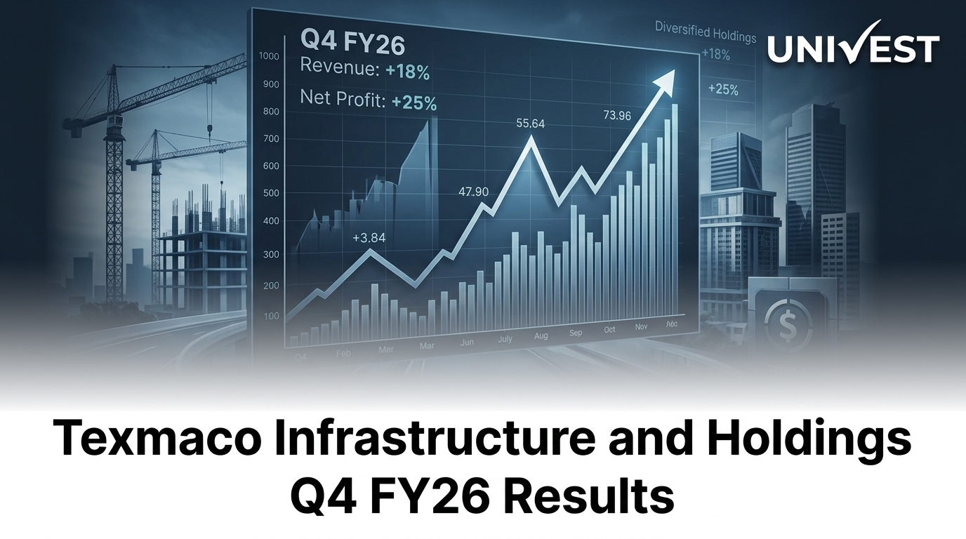 Texmaco Infrastructure Holdings Q4 FY26: Consolidated Profit Rs 0.61 Lakhs