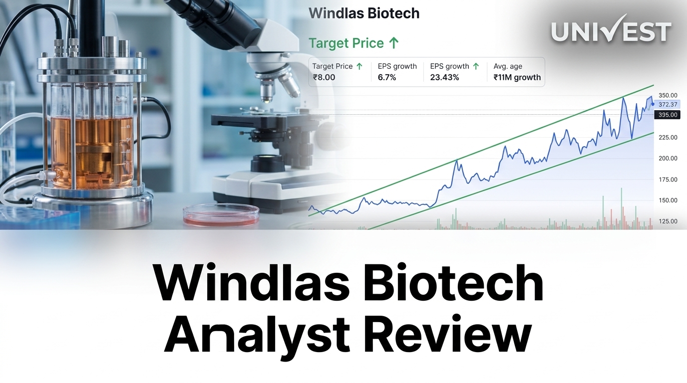 Windlas Biotech Analyst Review 2026: Key Levels and Outlook