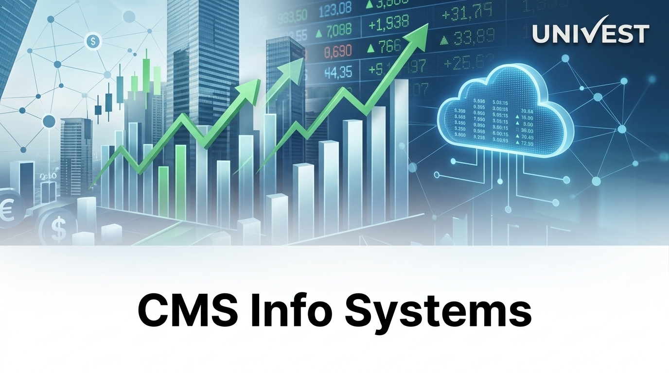 CMS Info Systems Analyst Review 2026: Key Levels and Outlook